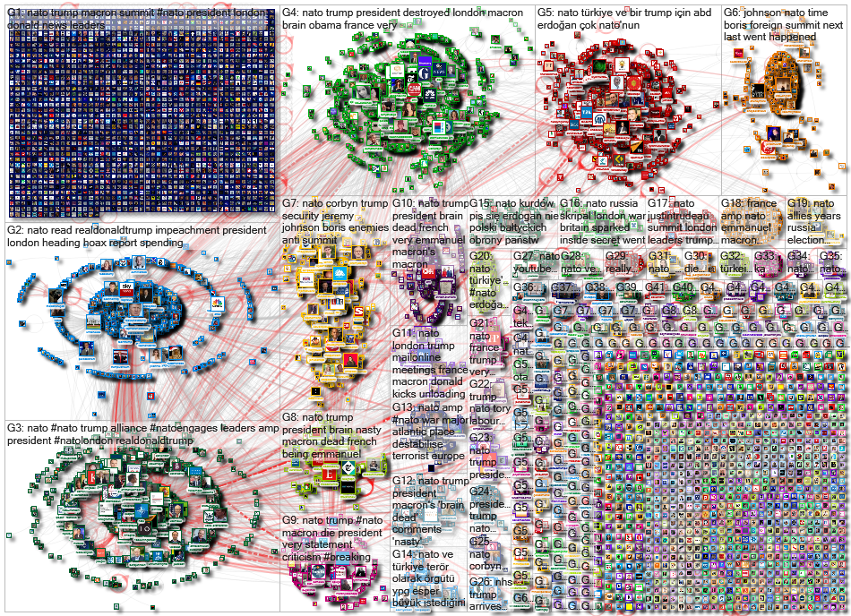 NATO Twitter NodeXL SNA Map and Report for Tuesday, 03 December 2019 at 11:01 UTC
