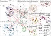 DIEGO%20DE%20HOLGU%C3%8DN Twitter NodeXL SNA Map and Report for Wednesday, 04 December 2019 at 15:11
