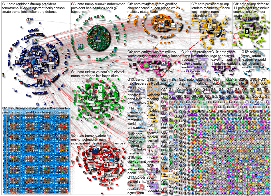 Nato Twitter NodeXL SNA Map and Report for Wednesday, 04 December 2019 at 17:28 UTC