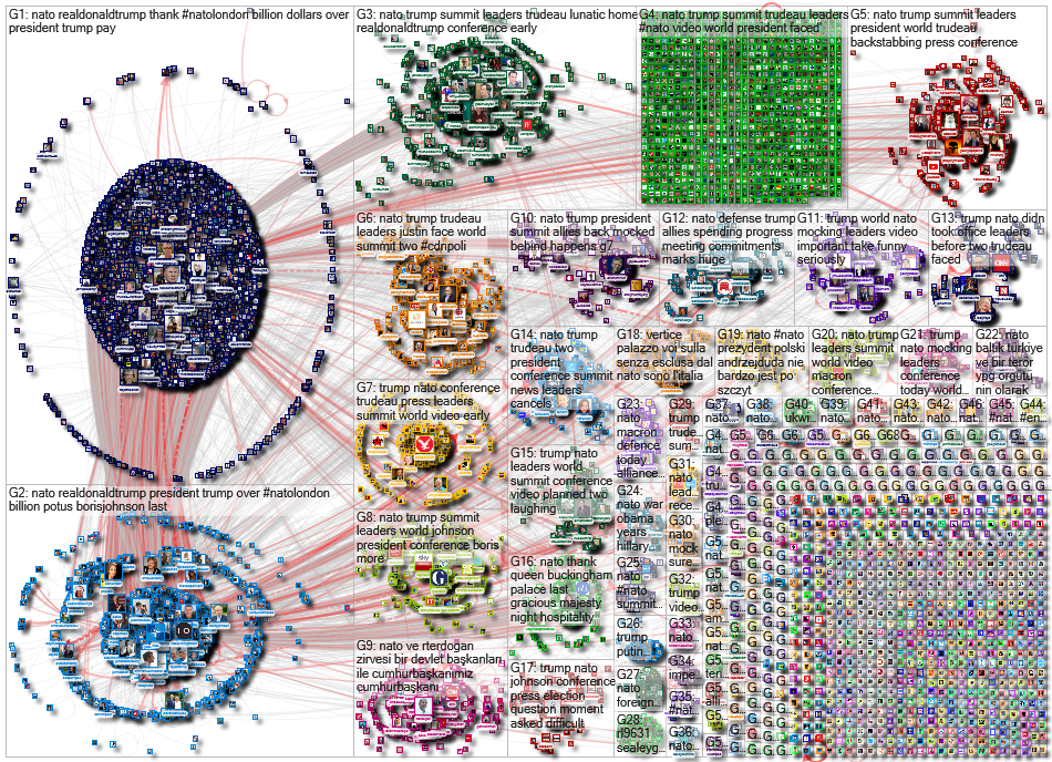 Nato Twitter NodeXL SNA Map and Report for Wednesday, 04 December 2019 at 17:22 UTC