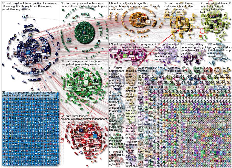 Nato Twitter NodeXL SNA Map and Report for Wednesday, 04 December 2019 at 17:28 UTC