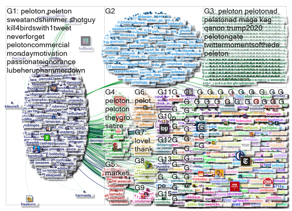 ClueHeywood Twitter NodeXL SNA Map and Report for Wednesday, 04 December 2019 at 23:05 UTC