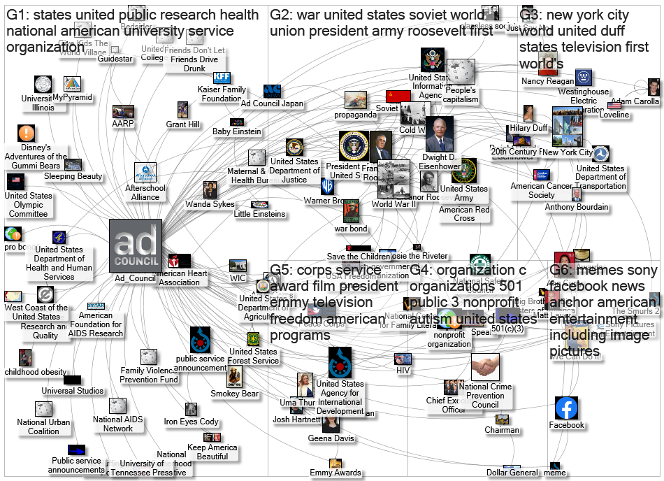 MediaWiki Map for "Ad_Council" article