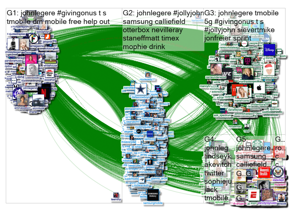 @JohnLegere Twitter NodeXL SNA Map and Report for Friday, 06 December 2019 at 20:12 UTC