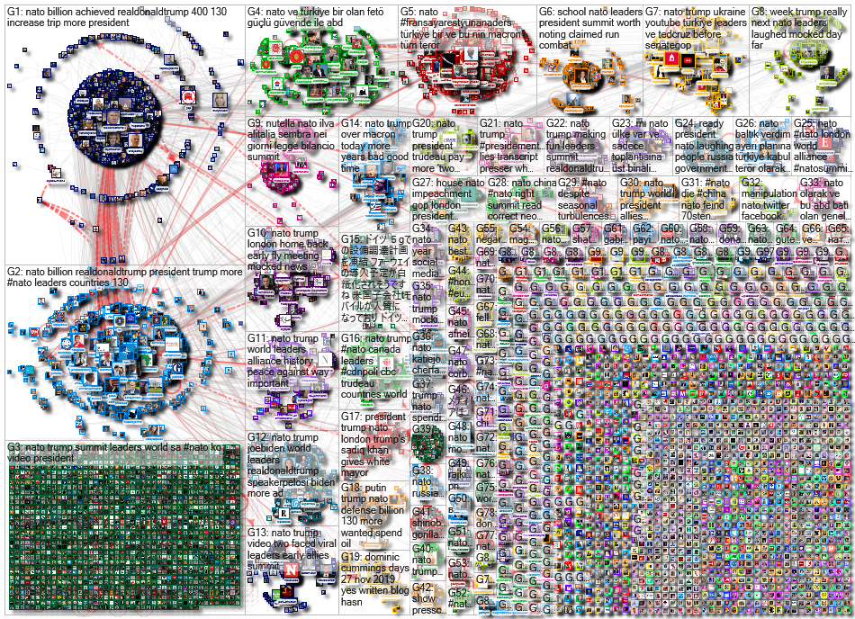 NATO Twitter NodeXL SNA Map and Report for Friday, 06 December 2019 at 09:06 UTC