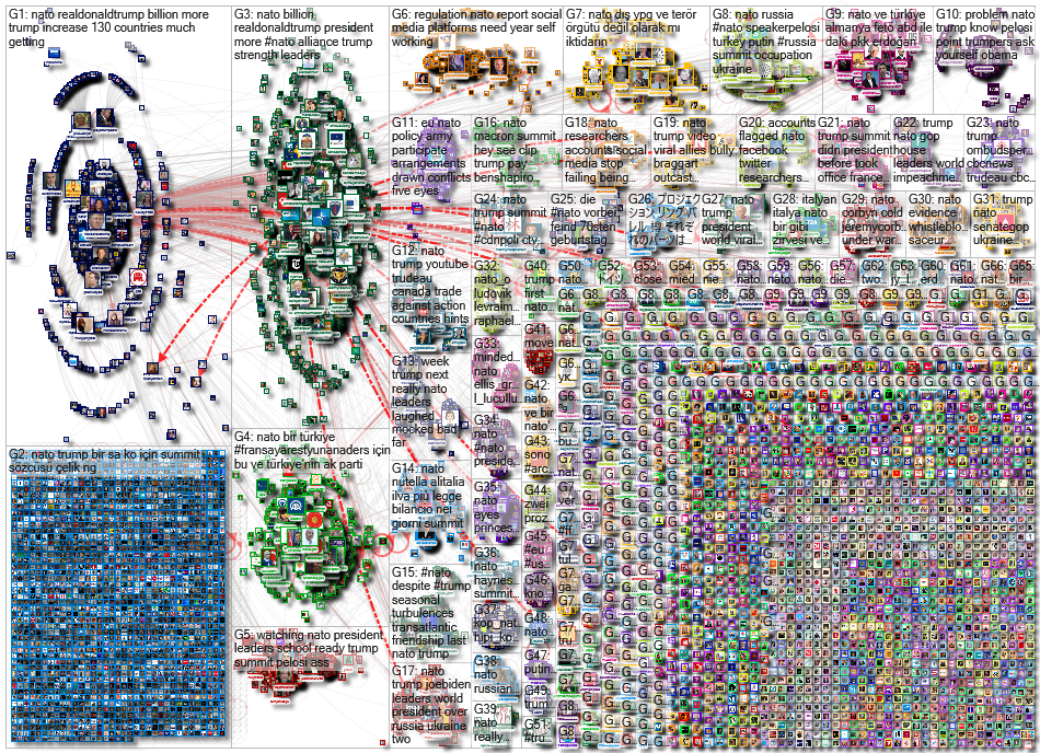 NATO Twitter NodeXL SNA Map and Report for Friday, 06 December 2019 at 17:50 UTC