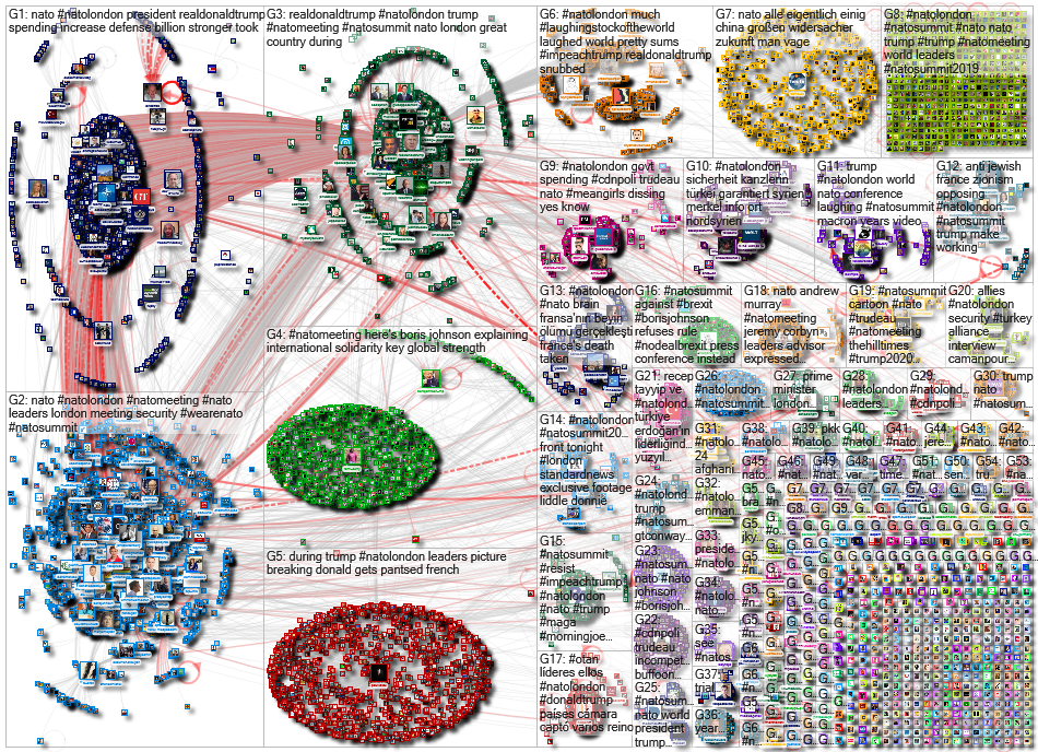 #NATOMeeting OR #NATOLondon OR #NATOSummit Twitter NodeXL SNA Map and Report for Saturday, 07 Decemb