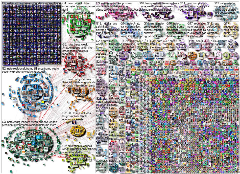 NATO Twitter NodeXL SNA Map and Report for Saturday, 07 December 2019 at 12:59 UTC