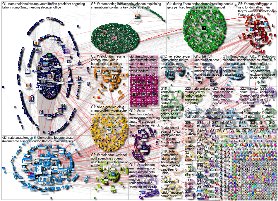 #NATOMeeting OR #NATOLondon OR #NATOSummit Twitter NodeXL SNA Map and Report for Monday, 09 December