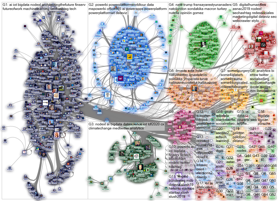 nodexl OR gephi OR mspowerbi OR socioviznet Twitter NodeXL SNA Map and Report for maanantai, 09 joul