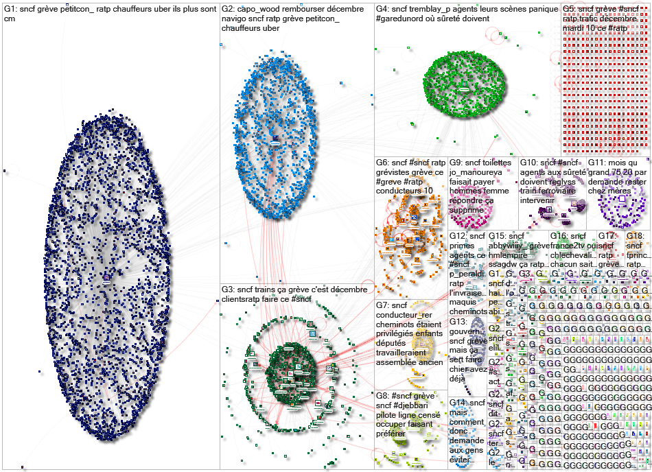 sncf Twitter NodeXL SNA Map and Report for Tuesday, 10 December 2019 at 04:37 UTC