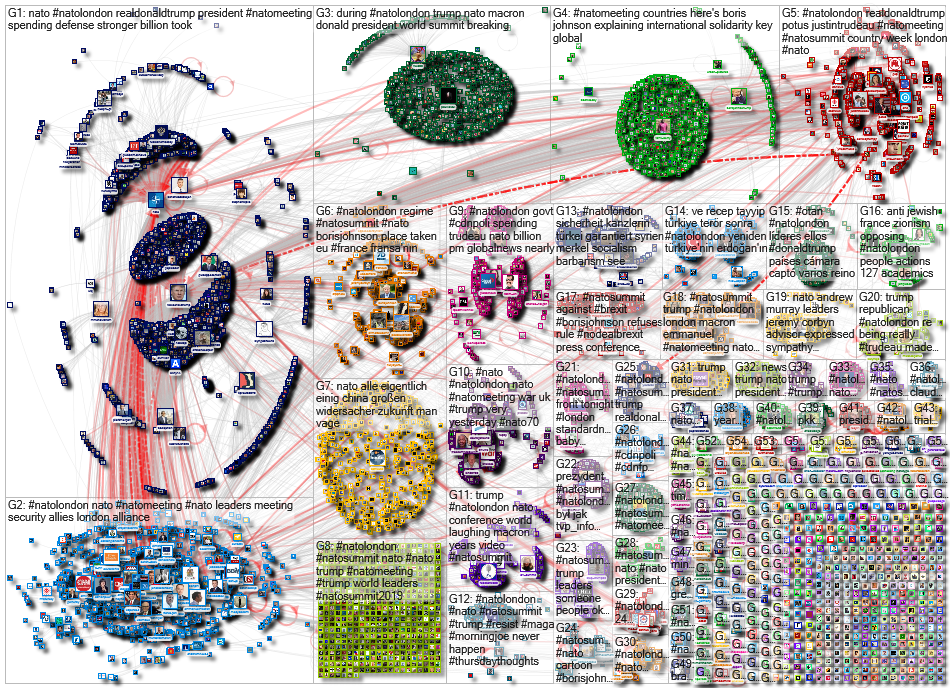 #NATOMeeting OR #NATOLondon OR #NATOSummit Twitter NodeXL SNA Map and Report for Tuesday, 10 Decembe