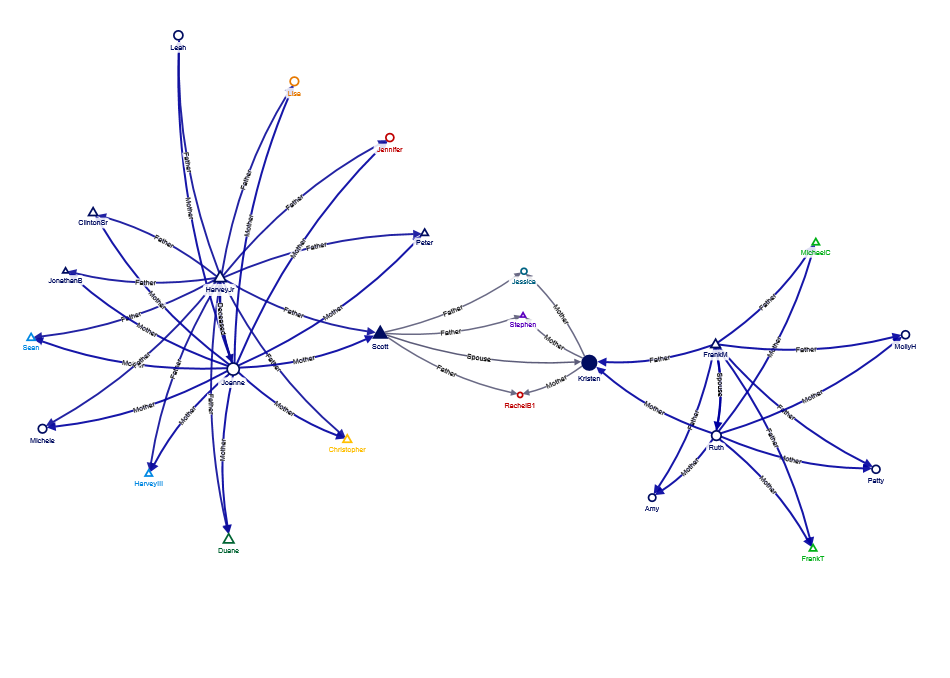 Scott Barnes - SNA - CYB491 - Families.xlsx