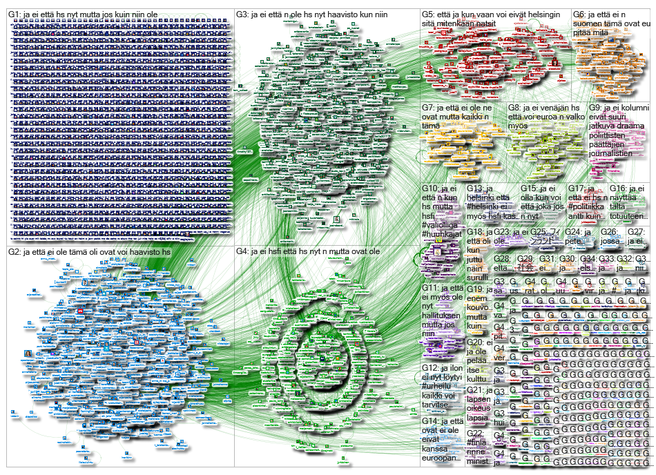 hs.fi Twitter NodeXL SNA Map and Report for Wednesday, 11 December 2019 at 10:24 UTC