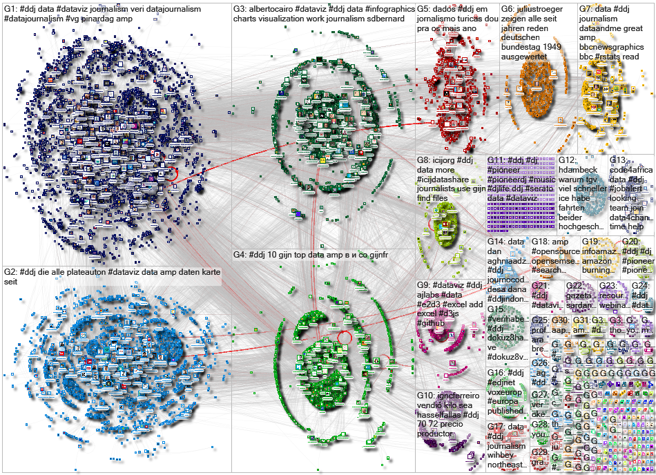 #ddj Twitter NodeXL SNA Map and Report for Monday, 16 December 2019 at 15:18 UTC
