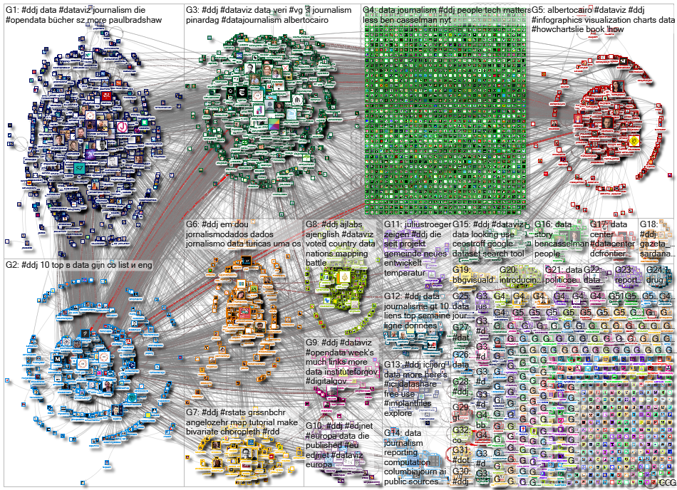#ddj Twitter NodeXL SNA Map and Report for Tuesday, 17 December 2019 at 10:45 UTC