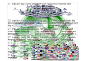 impeach Twitter NodeXL SNA Map and Report for Wednesday, 18 December 2019 at 14:09 UTC
