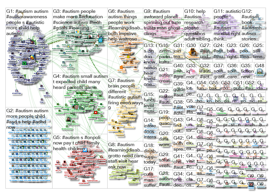 #autism or autism Twitter NodeXL SNA Map and Report for Friday, 20 December 2019 at 13:10 UTC