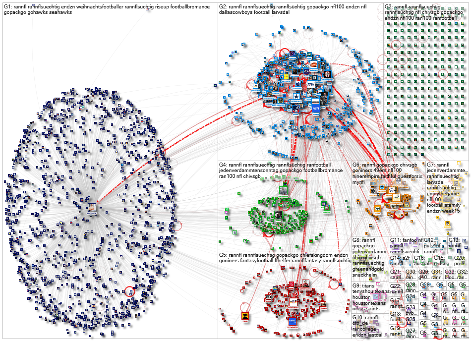 #ranNFL Twitter NodeXL SNA Map and Report for Friday, 20 December 2019 at 13:55 UTC