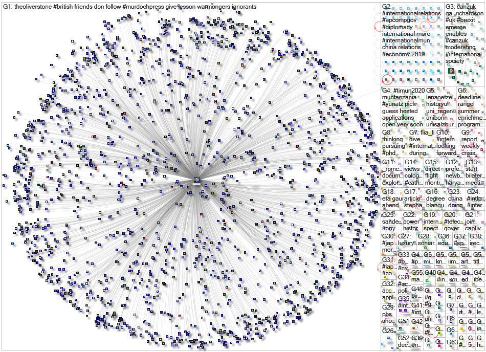 #InternationalRelations_2019-12-23_21-36-58.xlsx