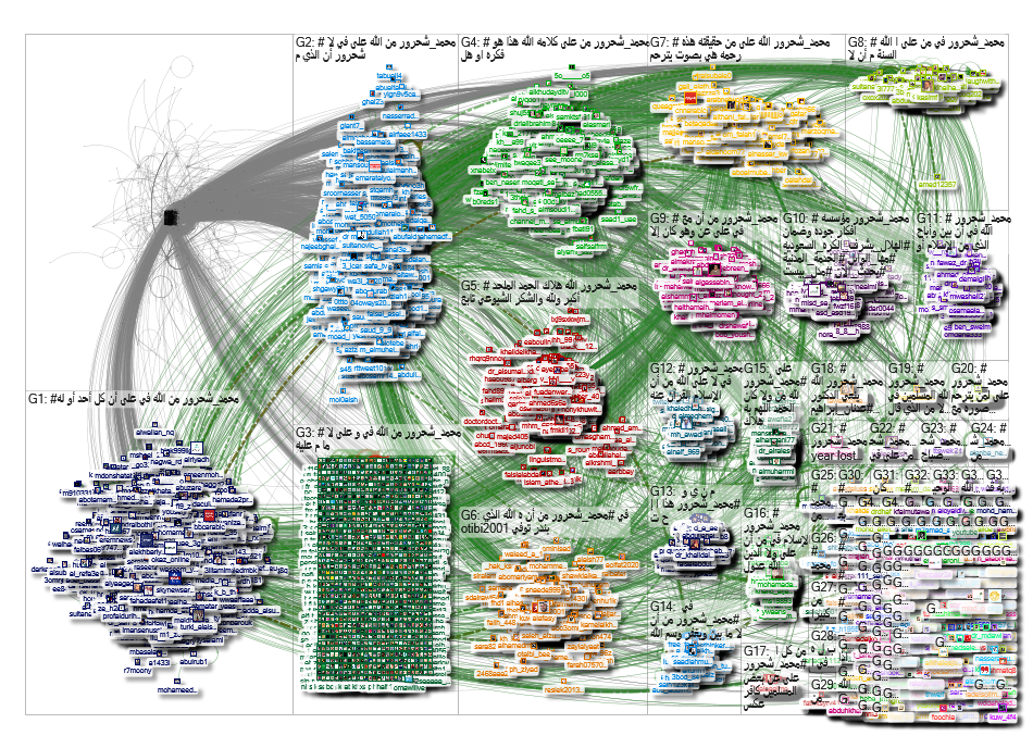 Mohammad shahroor-Twitter NodeXL SNA Map and Report for Monday, 23 December 2019 at 18:31 UTC