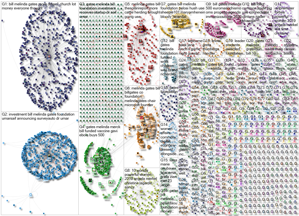 melinda gates_2019-12-24_14-12-49.xlsx