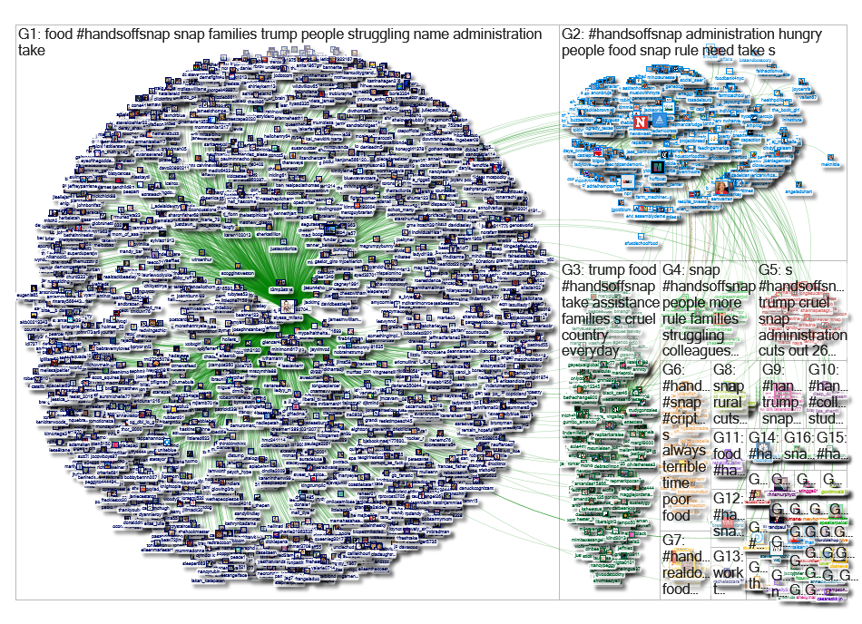 #HandsOffSNAP Twitter NodeXL SNA Map and Report for Wednesday, 25 December 2019 at 13:36 UTC