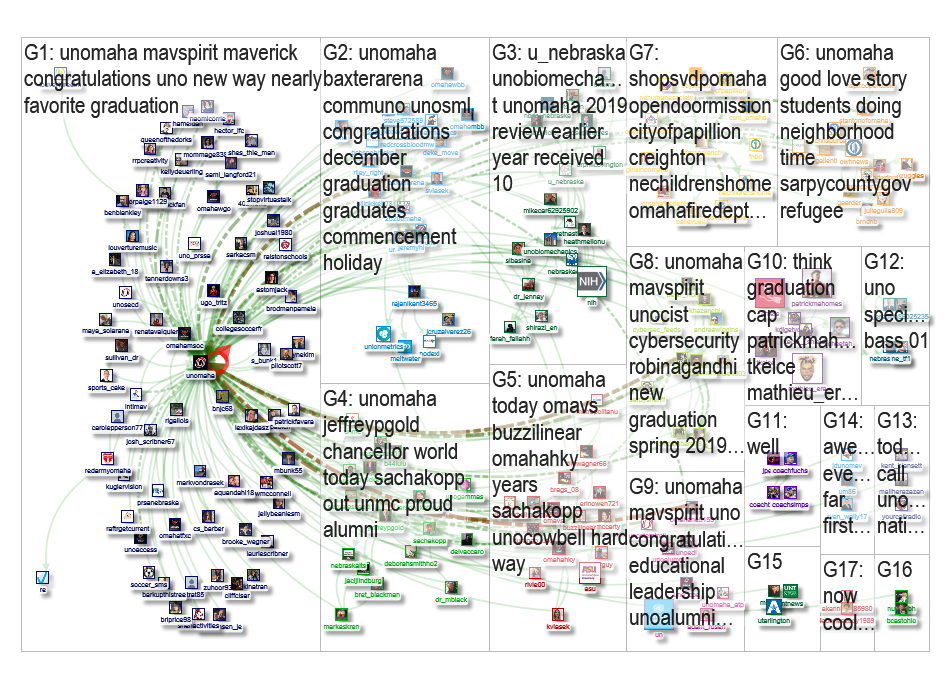 @unomaha Twitter NodeXL SNA Map and Report for Saturday, 28 December 2019 at 03:34 UTC
