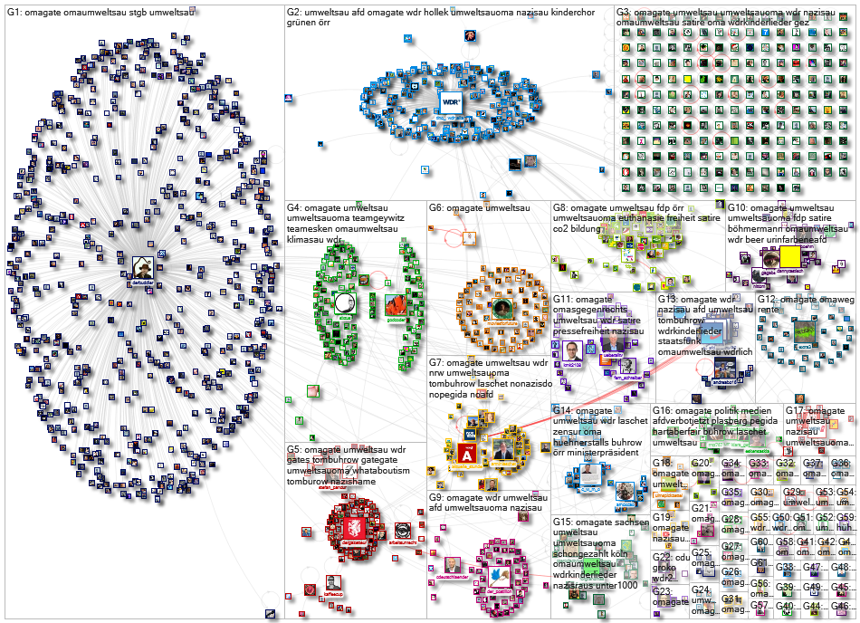 #OmaGate Twitter NodeXL SNA Map and Report for Monday, 30 December 2019 at 11:00 UTC