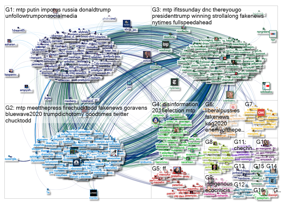 mashagessen Twitter NodeXL SNA Map and Report for Monday, 30 December 2019 at 12:23 UTC