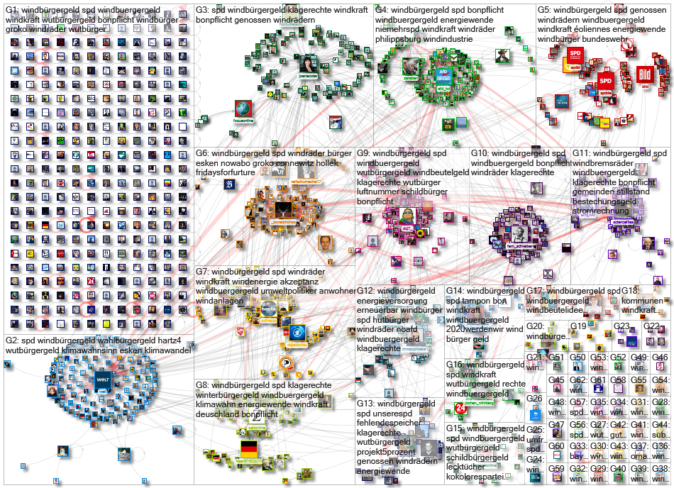 Windb%C3%BCrgergeld Twitter NodeXL SNA Map and Report for Thursday, 02 January 2020 at 12:19 UTC