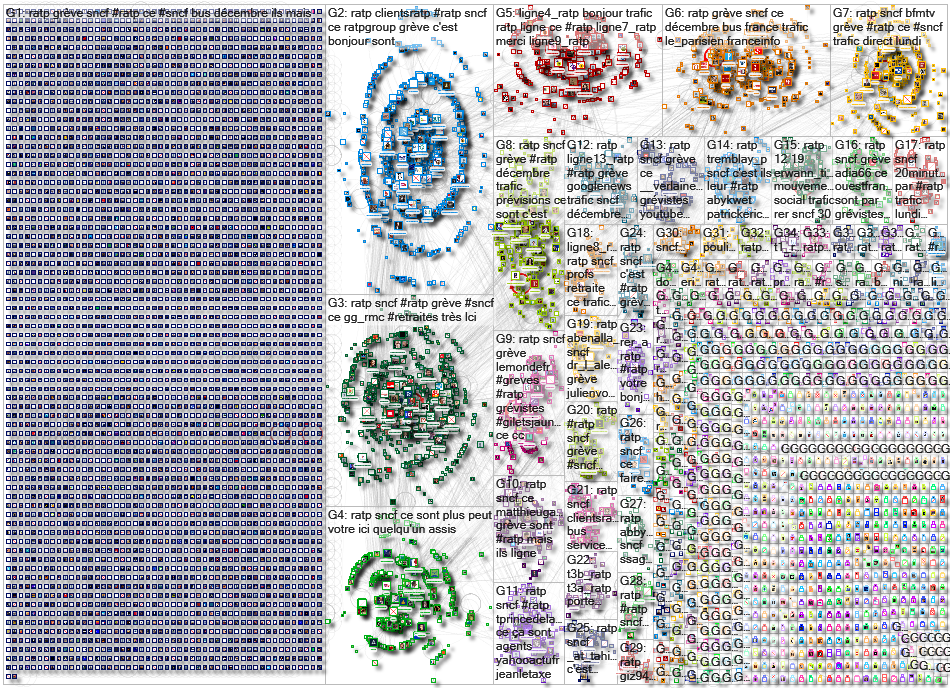 RATP Twitter NodeXL SNA Map and Report for Friday, 20 December 2019 at 18:01 UTC