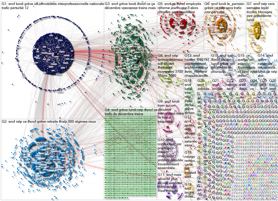 SNCF Twitter NodeXL SNA Map and Report for Sunday, 05 January 2020 at 22:21 UTC