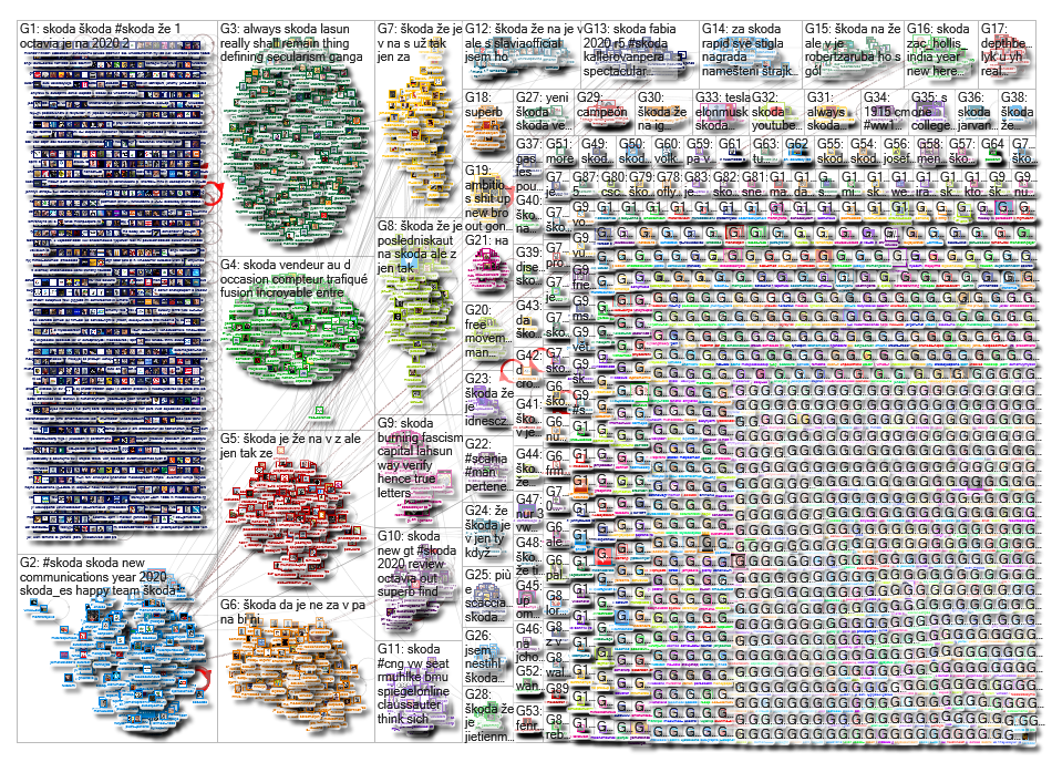 SKODA Twitter NodeXL SNA Map and Report for Monday, 06 January 2020 at 09:49 UTC