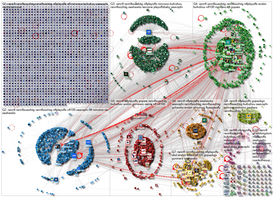 #rannfl Twitter NodeXL SNA Map and Report for Monday, 06 January 2020 at 11:03 UTC