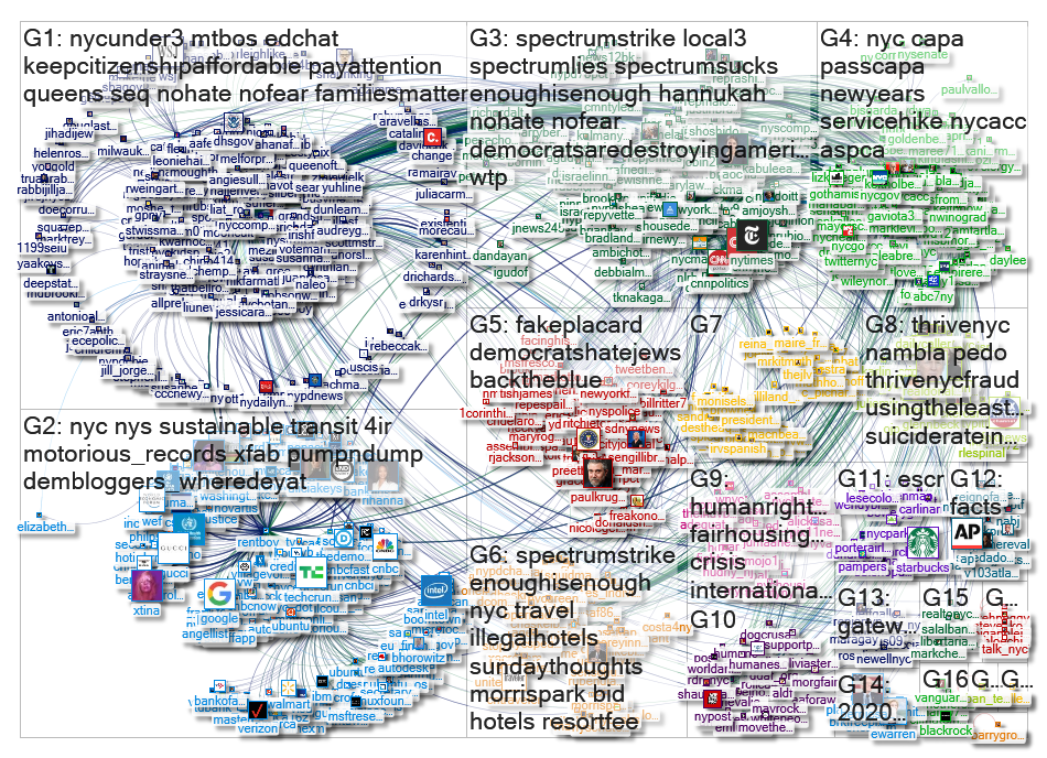 NYCComptroller Twitter NodeXL SNA Map and Report for Monday, 06 January 2020 at 15:54 UTC