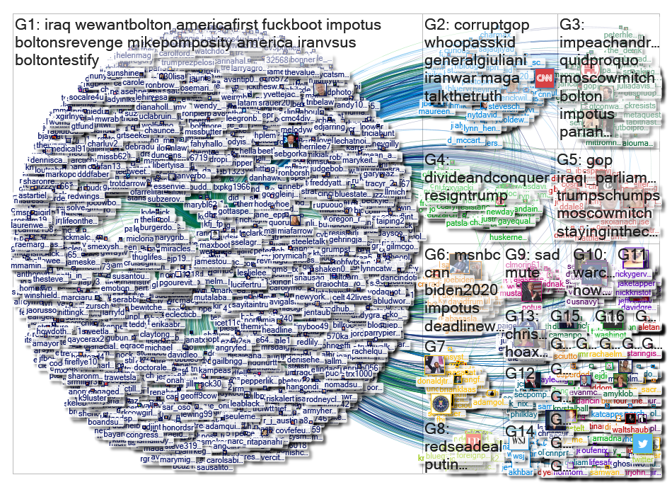 "@MaxBoot" Twitter NodeXL SNA Map and Report for Monday, 06 January 2020 at 20:09 UTC