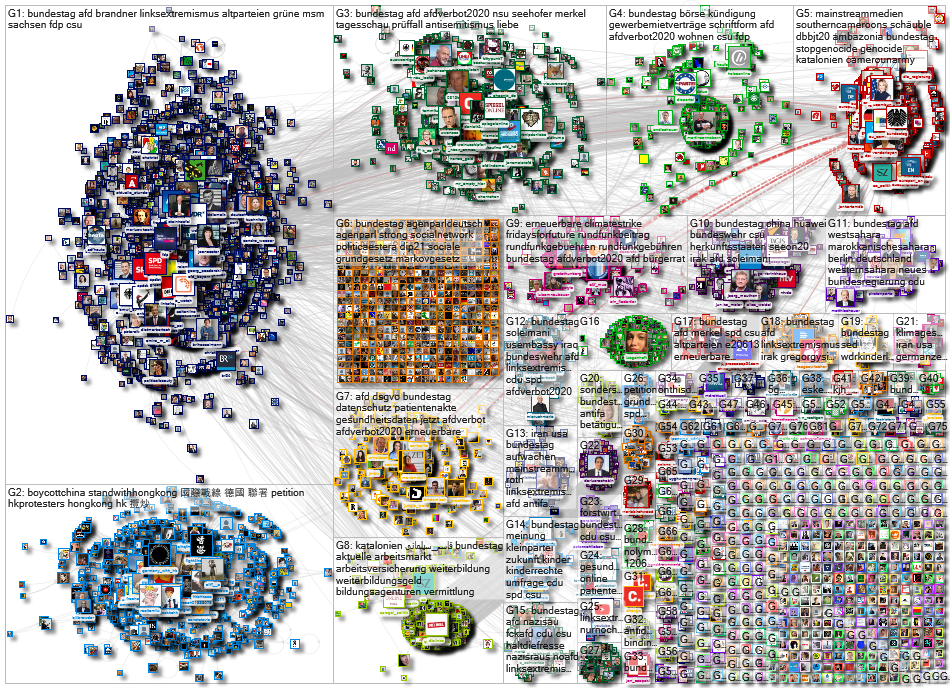Bundestag Twitter NodeXL SNA Map and Report for Tuesday, 07 January 2020 at 11:35 UTC