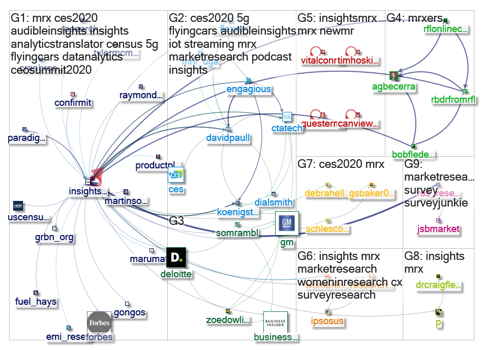 InsightsMRX Twitter NodeXL SNA Map and Report for Wednesday, 08 January 2020 at 14:36 UTC