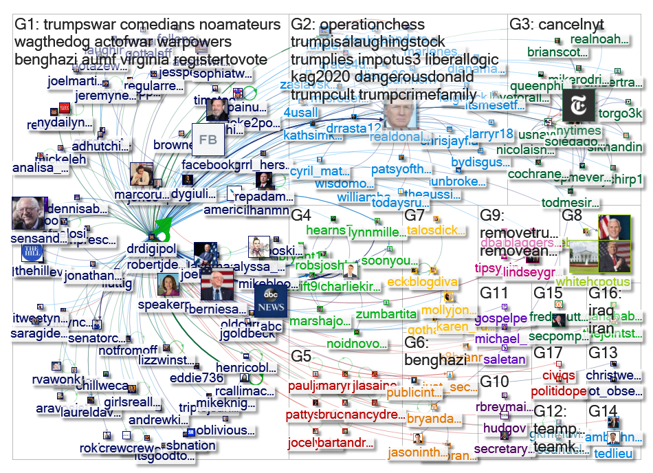 DrDigiPol Twitter NodeXL SNA Map and Report for Wednesday, 08 January 2020 at 14:39 UTC