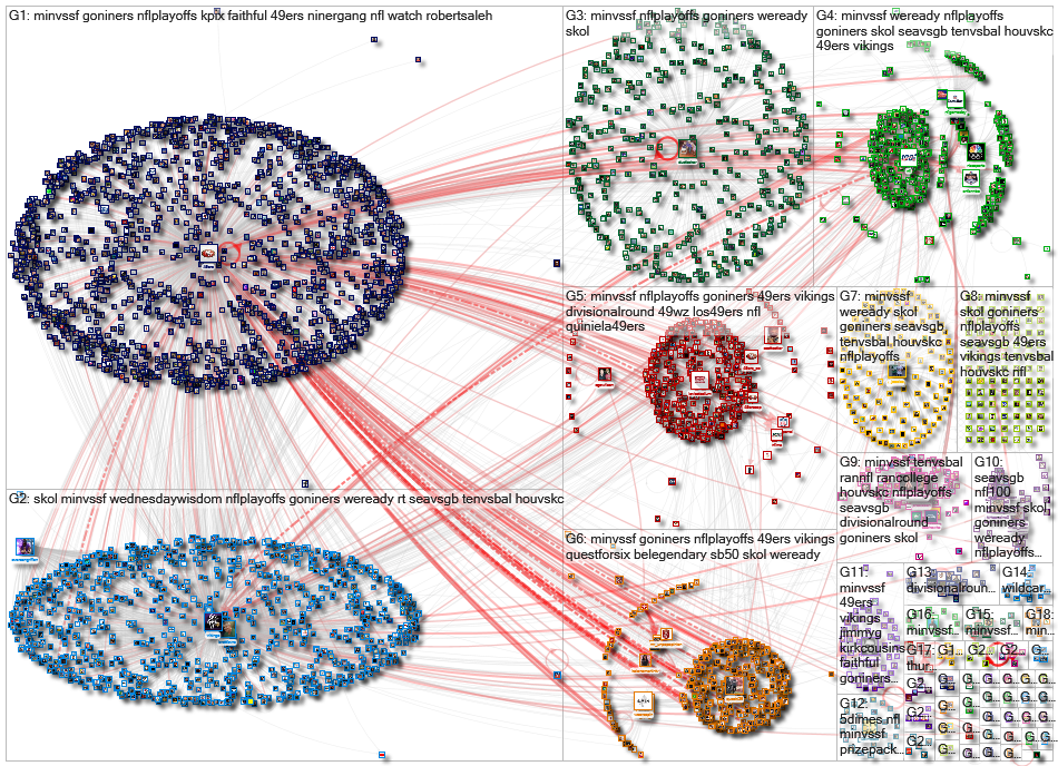 #MINvsSF Twitter NodeXL SNA Map and Report for Thursday, 09 January 2020 at 16:46 UTC