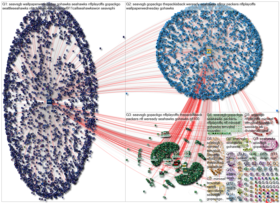 #SEAvsGB Twitter NodeXL SNA Map and Report for Thursday, 09 January 2020 at 14:54 UTC