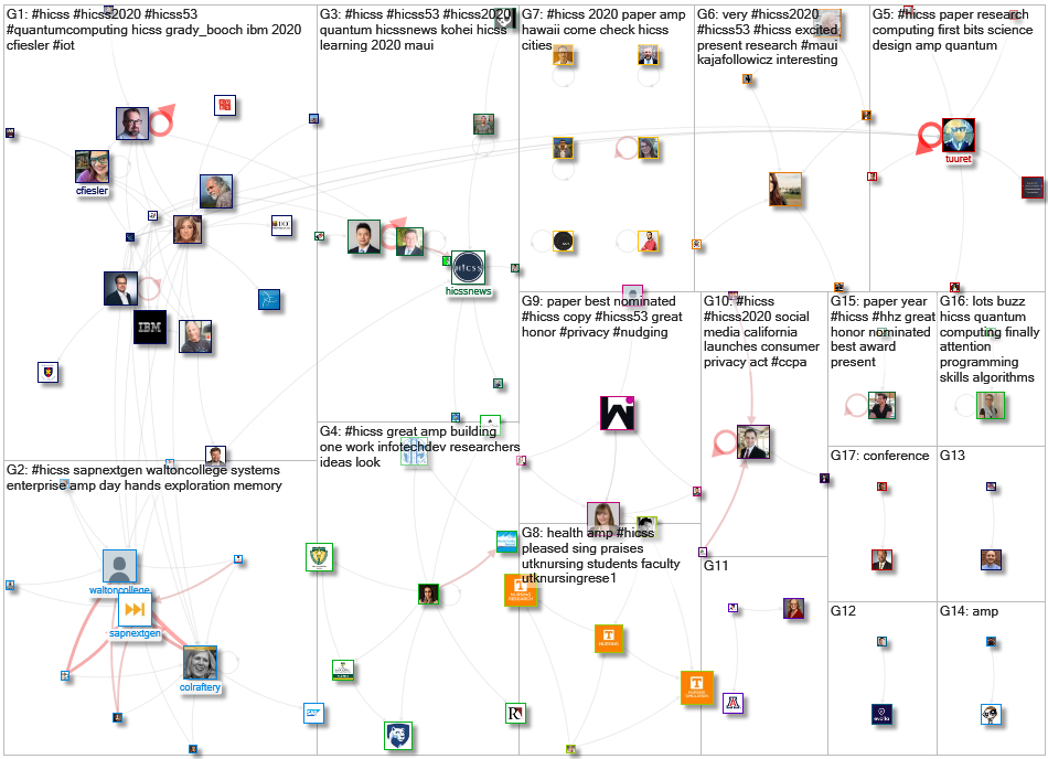 HICSS Twitter NodeXL SNA Map and Report for Thursday, 09 January 2020 at 22:09 UTC