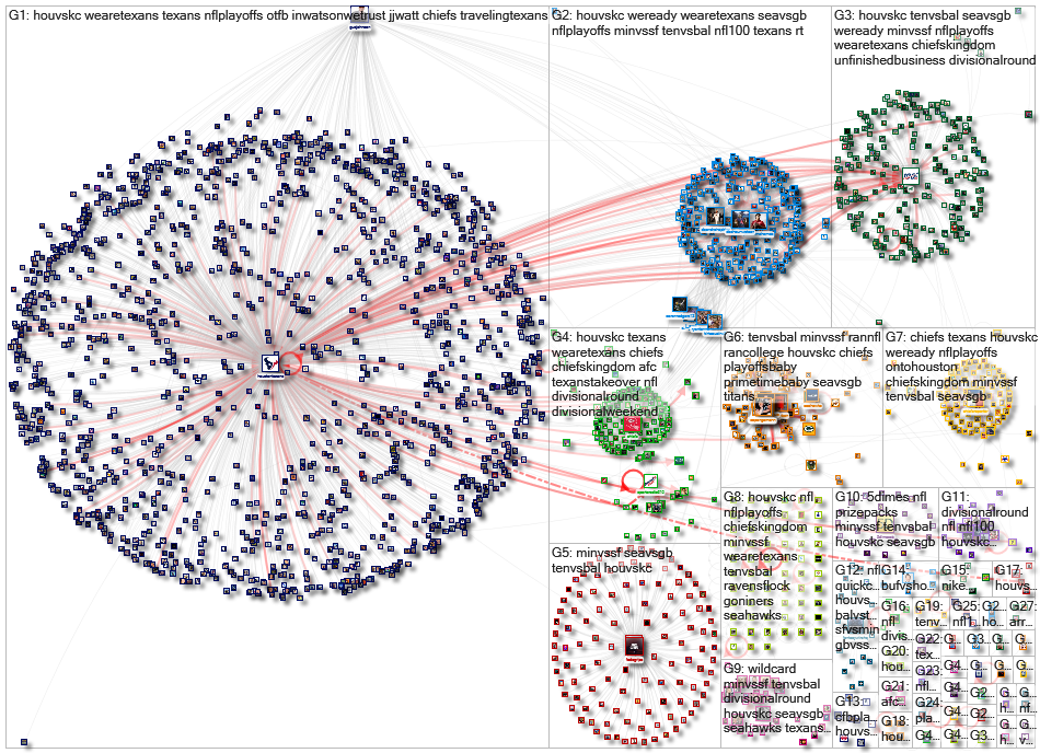 #HOUvsKC Twitter NodeXL SNA Map and Report for Thursday, 09 January 2020 at 18:26 UTC