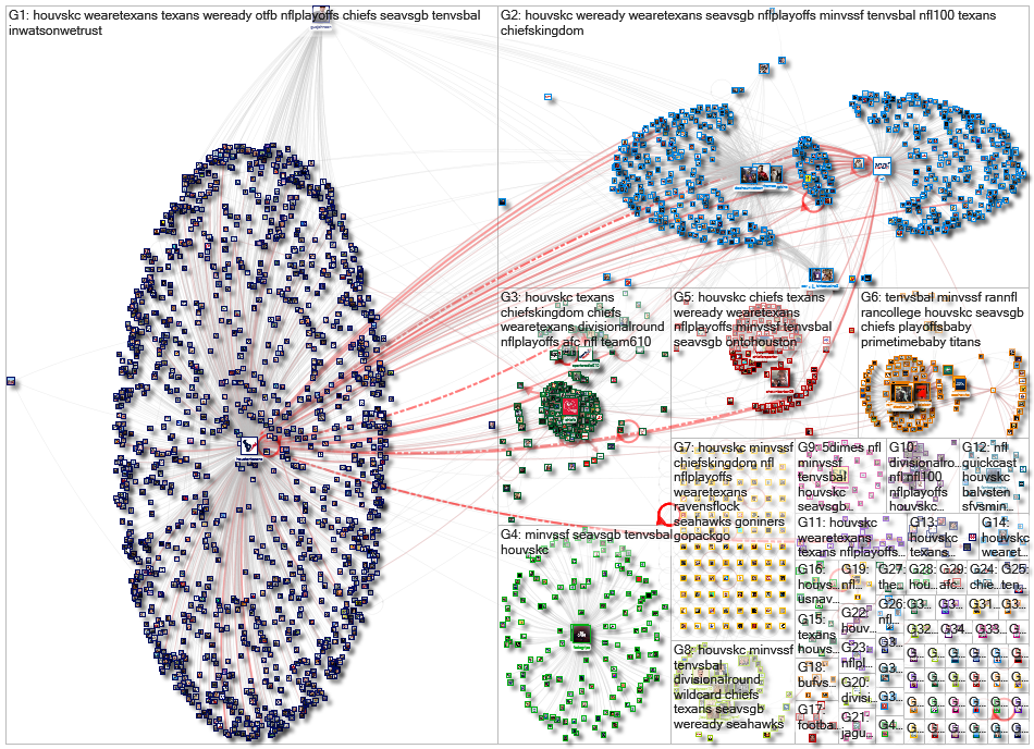#HOUvsKC Twitter NodeXL SNA Map and Report for Friday, 10 January 2020 at 18:33 UTC