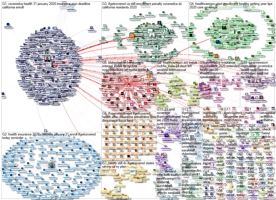 @HealthCareGov OR #GetCovered OR #OpenEnrollment OR @CoveredCA Twitter NodeXL SNA Map and Report for
