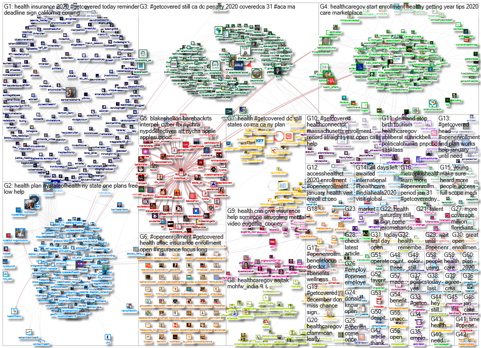 @HealthCareGov OR #GetCovered OR #OpenEnrollment OR @NYStateofHealth Twitter NodeXL SNA Map and Repo