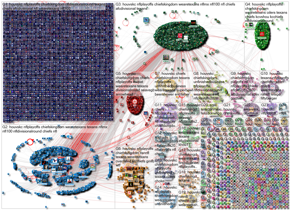#HOUvsKC Twitter NodeXL SNA Map and Report for Monday, 13 January 2020 at 13:02 UTC