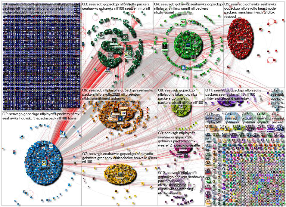 #SEAvsGB Twitter NodeXL SNA Map and Report for Monday, 13 January 2020 at 13:03 UTC