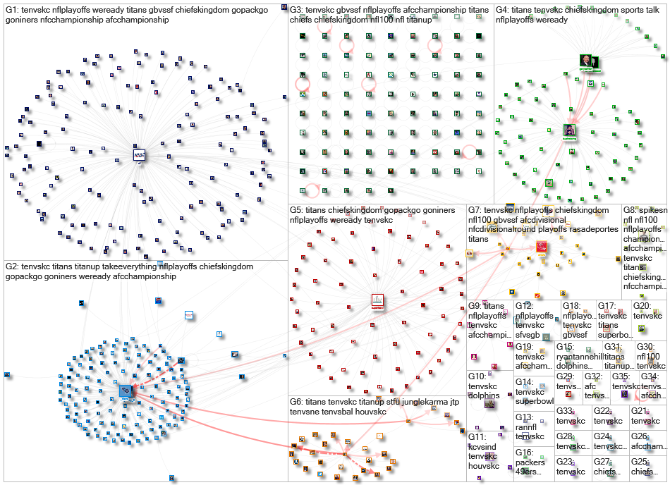 #TENvsKC Twitter NodeXL SNA Map and Report for Monday, 13 January 2020 at 18:10 UTC